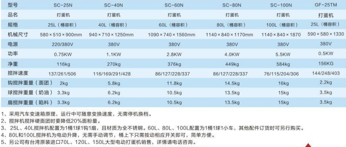 台湾进口100L搅拌机1.jpg