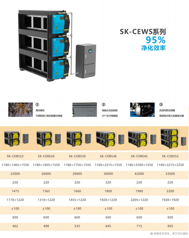 自动清洗系列SK-CEWS系列 (2).jpg